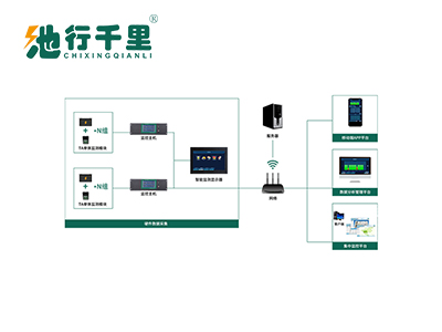 HDGC3920 蓄電池在線監測系統