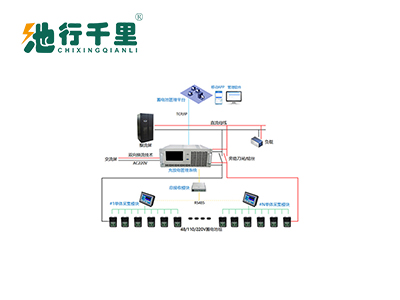 HDGC3927 蓄電池遠(yuǎn)程充放電維護(hù)系統(tǒng)